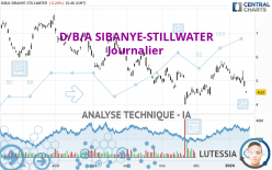 D/B/A SIBANYE-STILLWATER - Journalier