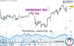 WORKDAY INC. - 1 uur