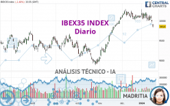 IBEX35 INDEX - Journalier