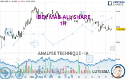 IBEX MAB ALL SHARE - 1H