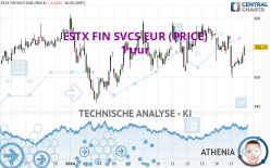 ESTX FIN SVCS EUR (PRICE) - 1 uur