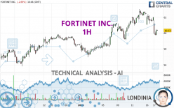 FORTINET INC. - 1H
