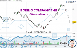 BOEING COMPANY THE - Daily
