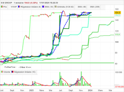 ESI GROUP - Hebdomadaire