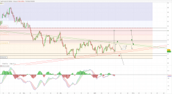 WTI CRUDE OIL - 8 uur