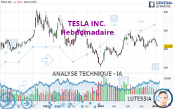 TESLA INC. - Wekelijks