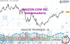 AMAZON.COM INC. - Hebdomadaire