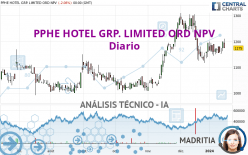 PPHE HOTEL GRP. LIMITED ORD NPV - Giornaliero