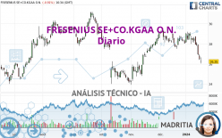 FRESENIUS SE+CO.KGAA O.N. - Täglich