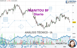 MANITOU BF - Diario