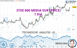 STXE 600 MEDIA EUR (PRICE) - 1 Std.