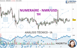 NUMERAIRE - NMR/USD - 1H