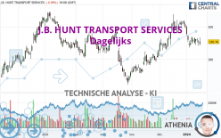 J.B. HUNT TRANSPORT SERVICES - Daily