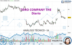 TORO COMPANY THE - Diario