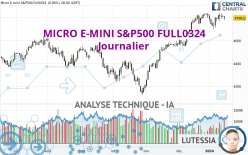 MICRO E-MINI S&P500 FULL0624 - Täglich