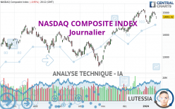 NASDAQ COMPOSITE INDEX - Täglich