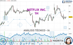 NETFLIX INC. - 1H