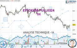 ESTOXX50 FULL0624 - 1 uur