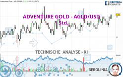 ADVENTURE GOLD - AGLD/USD - 1 Std.