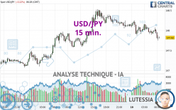 USD/JPY - 15 min.