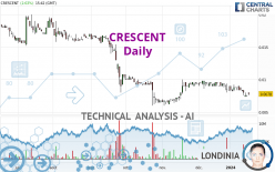 CRESCENT - Daily