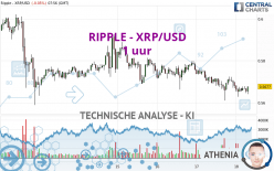 RIPPLE - XRP/USD - 1 Std.