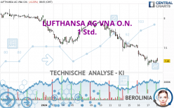 LUFTHANSA AG VNA O.N. - 1 Std.