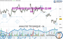 ESTOXX50 FULL0624 8:00-22:00 - 1H