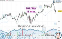 EUR/TRY - 15 min.