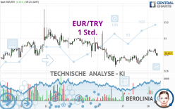 EUR/TRY - 1 Std.