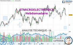 STMICROELECTRONICS - Hebdomadaire