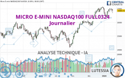 MICRO E-MINI NASDAQ100 FULL0624 - Diario