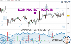 ICON PROJECT - ICX/USD - 1H