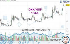 DKK/HUF - 1 Std.