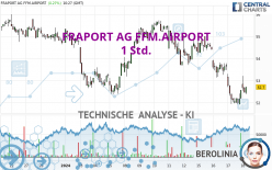 FRAPORT AG FFM.AIRPORT - 1 Std.