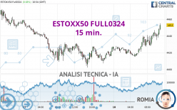 ESTOXX50 FULL0624 - 15 min.