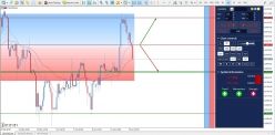 DAX40 PERF INDEX - 4H