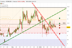 COSMOS - ATOM/USD - 8H