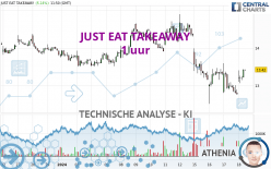 JUST EAT TAKEAWAY - 1 uur