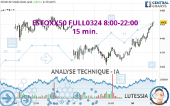 ESTOXX50 FULL0624 8:00-22:00 - 15 min.