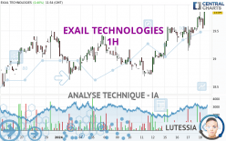 EXAIL TECHNOLOGIES - 1H