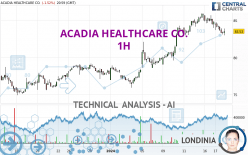 ACADIA HEALTHCARE CO. - 1H