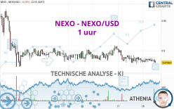 NEXO - NEXO/USD - 1 Std.