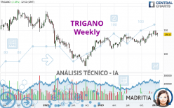 TRIGANO - Hebdomadaire