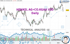 HENKEL AG+CO.KGAA VZO - Daily