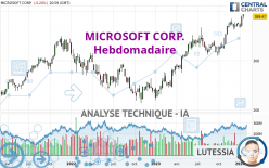 MICROSOFT CORP. - Semanal