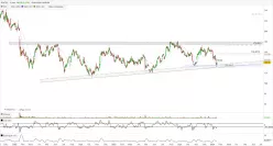 SOITEC - Daily