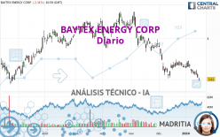 BAYTEX ENERGY CORP - Journalier