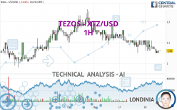 TEZOS - XTZ/USD - 1H