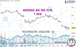 ADIDAS AG NA O.N. - 1 Std.